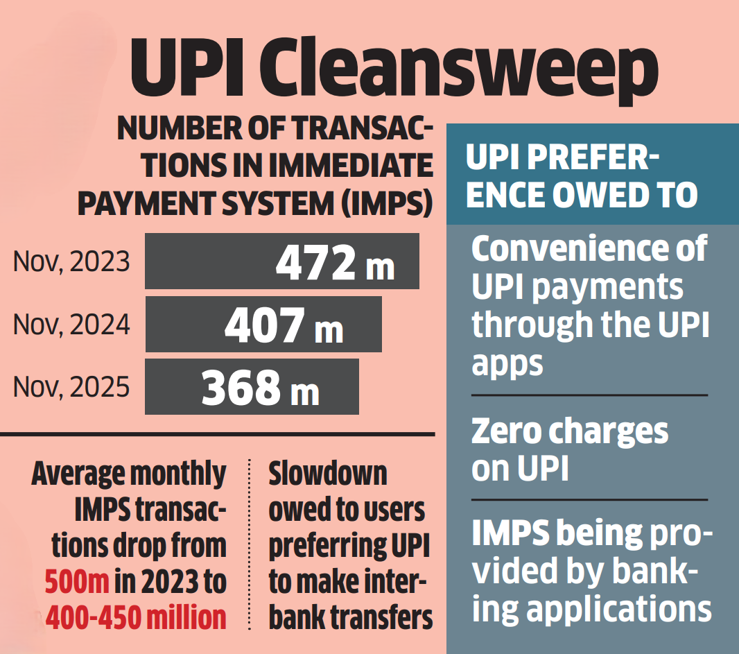 UPI Cleansweep